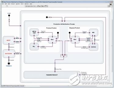 圖10. LabVIEW狀態圖模塊采用狀態圖來圖解系統功能。