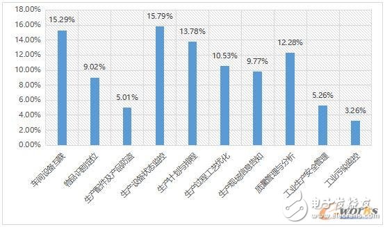 2017工業物聯網現狀解析,企業又該如何布局