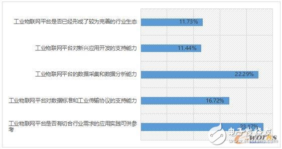 2017工業物聯網現狀解析,企業又該如何布局