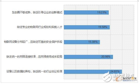 2017工業物聯網現狀解析,企業又該如何布局