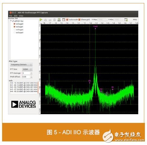 圖 5 - ADI IIO 示波器