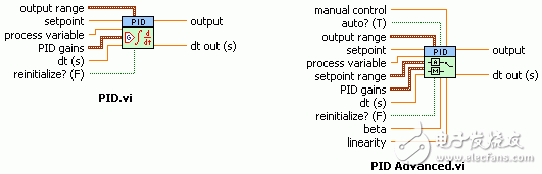 圖5：LabVIEW PID控制選板上的VI