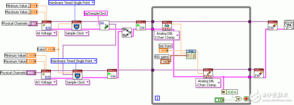 圖7：使用NI采集設備的PID控制VI