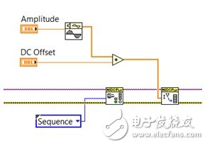 圖6. PXIe-4139精確系統(tǒng)SMU等模塊化SMU可以使用LabVIEW等軟件來編程，以輸出自定義波形來滿足高級測試需求。