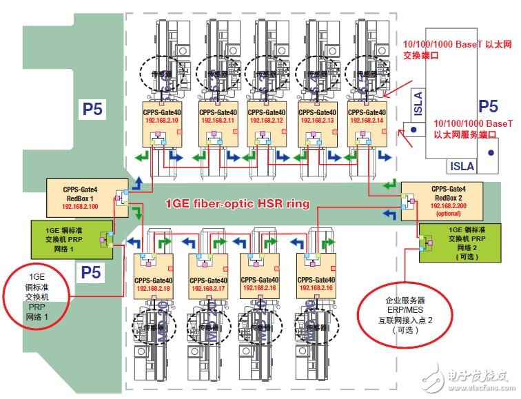 圖 3 — Microdeco工廠的車床部分