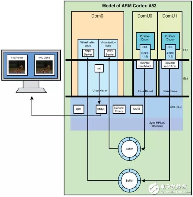 圖6：X86 架構上從 PetaLinux 工具啟動 QEMU