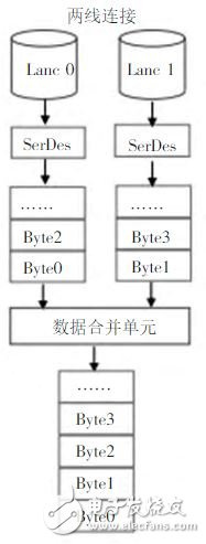 圖5 FPGA接收數據 處理框圖