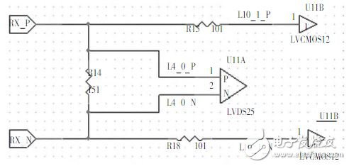 圖3 FPGAD-PHY接收接口設計