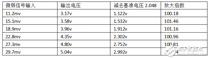 ina333引腳圖及功能