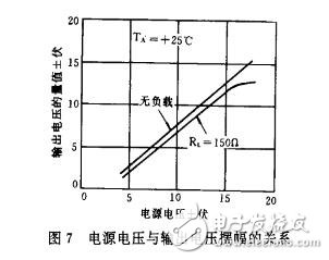 使用AD811視頻運放器的注意事項