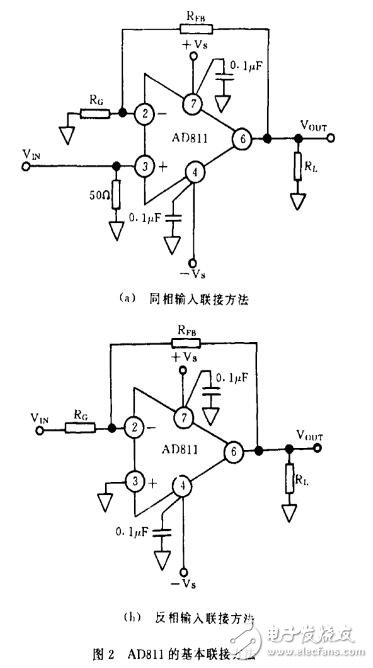 ad811視頻運算放大器的應(yīng)用