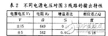 ad811視頻運算放大器的應(yīng)用