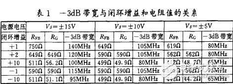 ad811視頻運算放大器的應(yīng)用