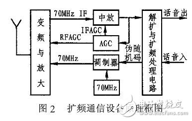 ad834實際應用注意事項