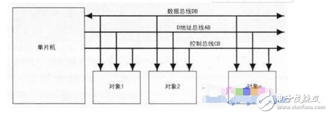 單片機三總線結(jié)構(gòu)研究分析