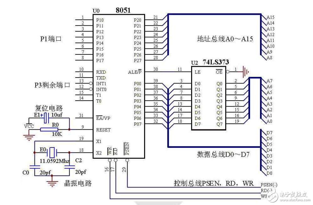 單片機三總線結(jié)構(gòu)研究分析