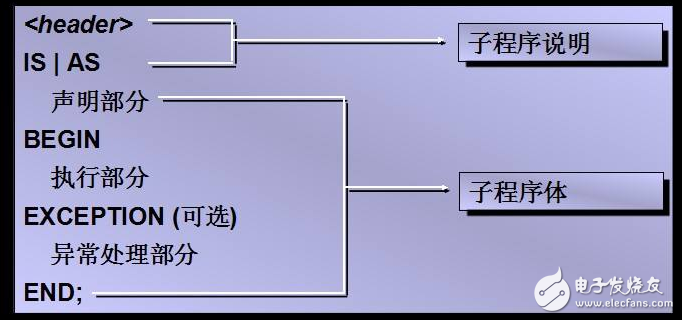 中斷處理和子程序調用概念解析