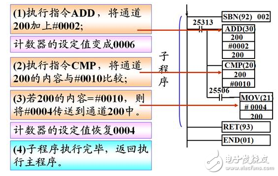 中斷處理和子程序調用概念解析