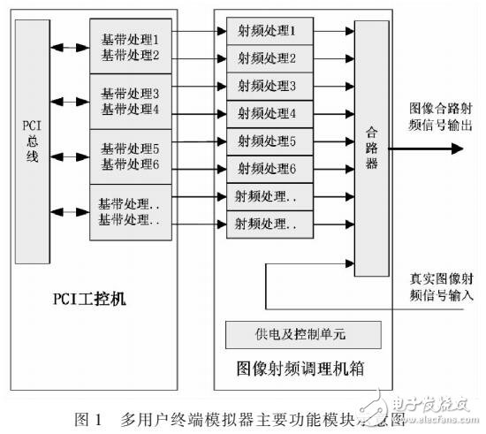 基于PXI總線的半實物仿真系統