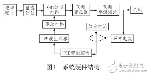 基于DSP控制的弧焊電源的設計