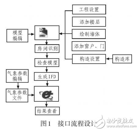 基于AutoCAD圖形界面的綠色建筑節能軟件的設計分析