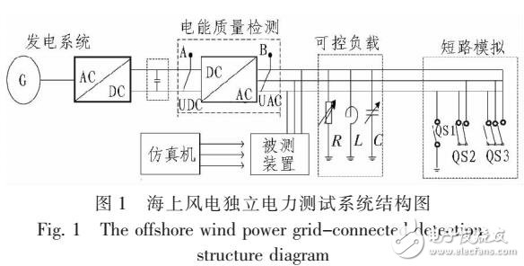 海上風電機組發電系統并網檢測技術