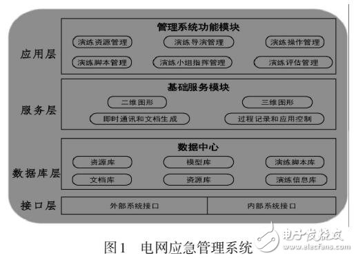 基于層次分析法的電網應急演練管理系統研究與實現