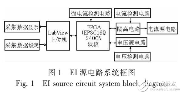 基于Nios+II的模塊化EI源控制系統