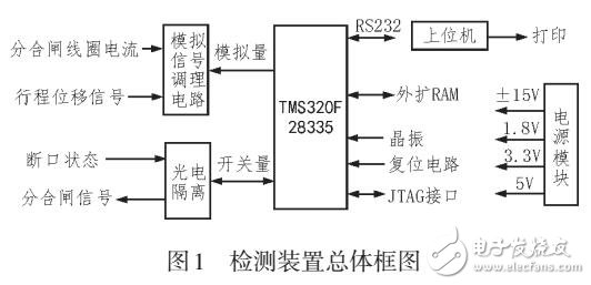 高壓斷路器機(jī)械特性檢測(cè)裝置的研究