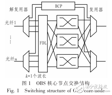 光突變變換（OBS）的介紹及其基于擴展Benes矩陣的節電串擾分析