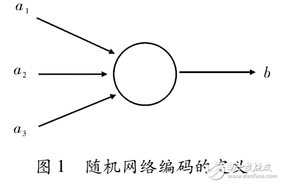 網絡編碼技術的解析