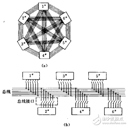 總線技術(shù)基礎(chǔ)與實(shí)時(shí)控制智能儀表及多微機(jī)系統(tǒng)的通信技術(shù)介紹