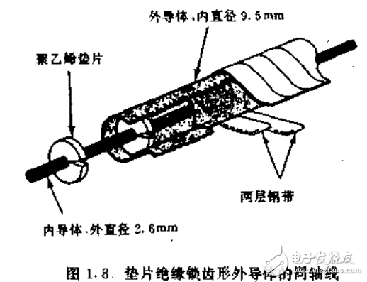 電信傳輸理論知識詳解