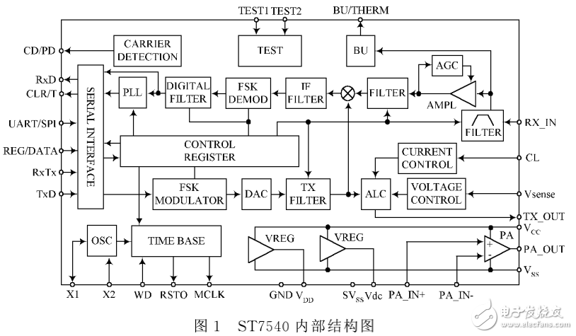 電力線收發(fā)器ST7540的原理及應(yīng)用介紹