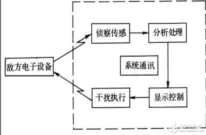 電子對抗原理及其應用介紹