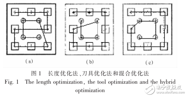 數控機床加工中鋼構打字路徑優化問題的解決