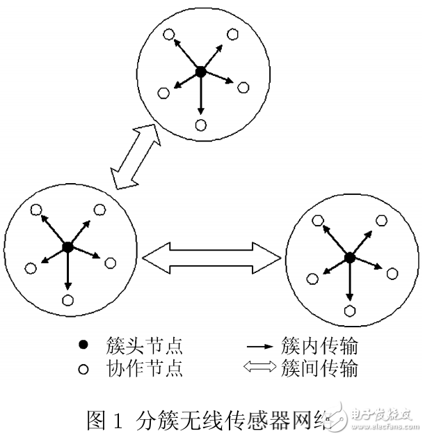 無線傳感器網絡能量受限的優化方法研究與介紹