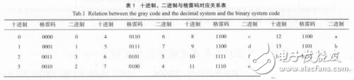 基于單片機的航管應(yīng)答機高度模擬器解析