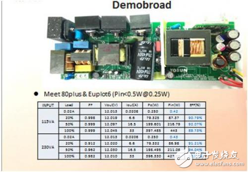 基于ST產品的臺式電腦320W 12V/27A電源解決方案