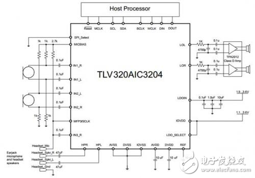 TLV320AIC3204系列DAC直流耦合的應(yīng)用解析