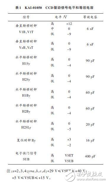 KAI-01050 CCD功率電路的驅動設計解析