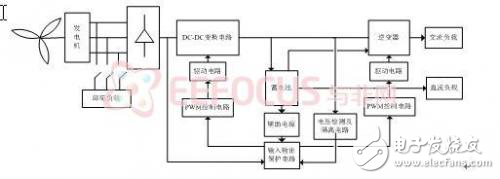 獨立運行小型風(fēng)力發(fā)電機設(shè)計方案