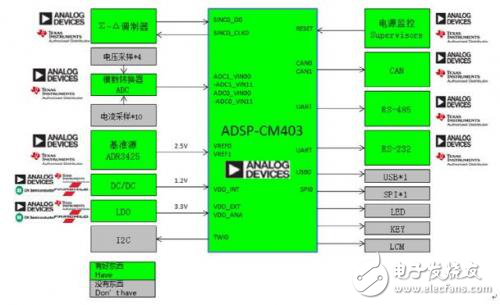 基于ADI的電能質量在線監測系統方案