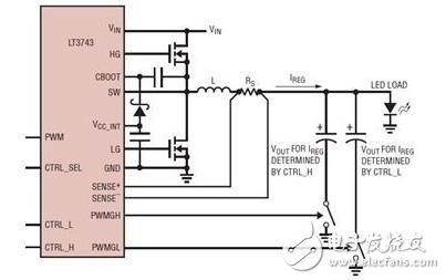 基于LT3743LED驅(qū)動(dòng)器的新型調(diào)光設(shè)計(jì)方案