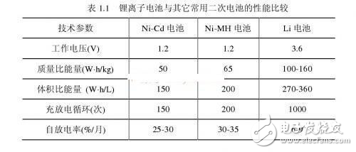 鋰離子電池管理芯片和低功耗設計