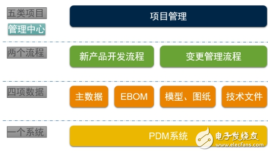 無線傳感網絡解決方案 供應商友訊達PLM項目啟動