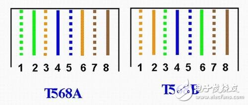 雙絞線的線序標準及主要指標