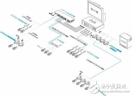 雙絞線傳輸器接法與應用