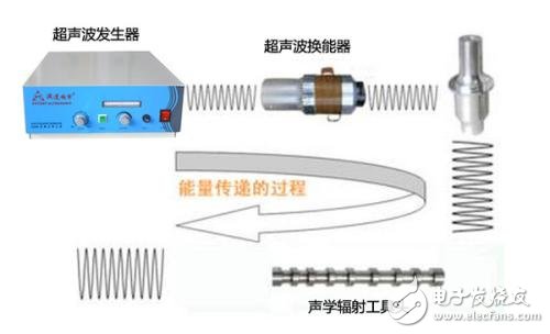 大功率超聲波發生器電路圖大全（四款大功率超聲波發生器電路設計原理圖詳解）