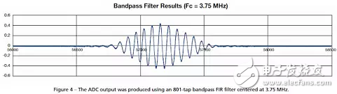 如何用單個Xilinx FPGA芯片數字化數百個信號?